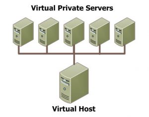 Perbedaan VPS dengan Cloud Server