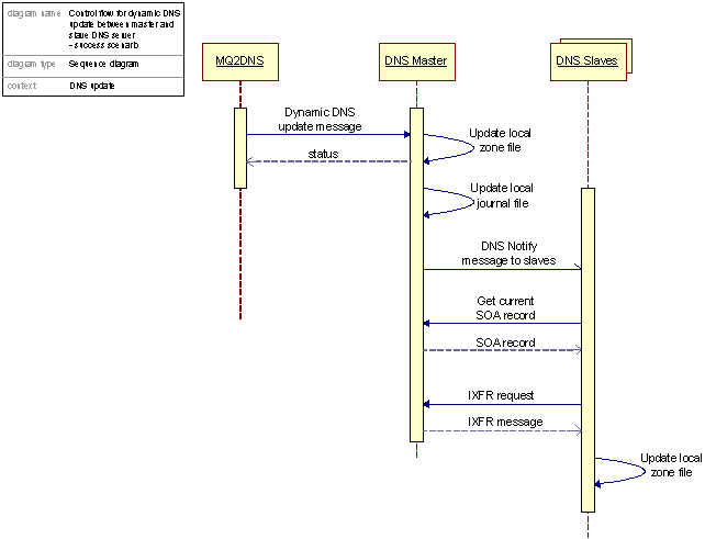 Jenis DNS Server