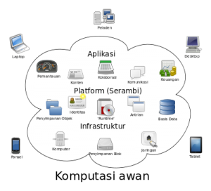 Perbedaan VPS dan Cloud Server