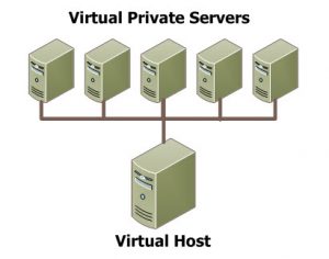 Perbedaan VPS dan Cloud Server