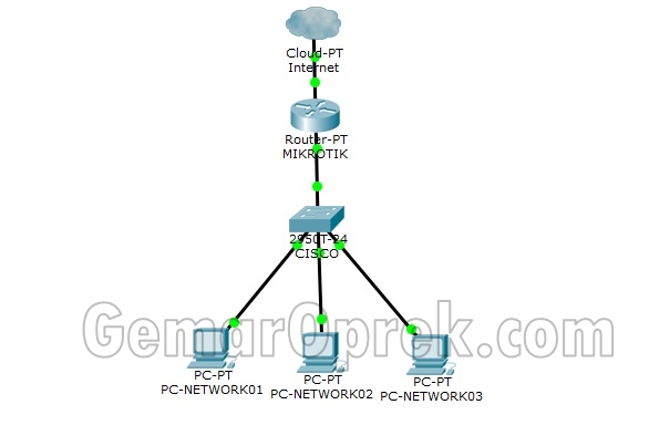 Topologi Jaringan Mikrotik dan Cisco