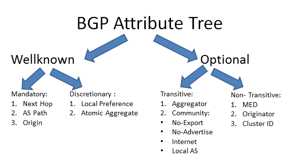 Konsep Dasar BGP 2