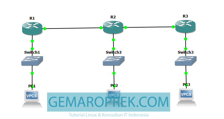 Lab OSPF pada topologi jaringan dengan 3 router Mikrotik