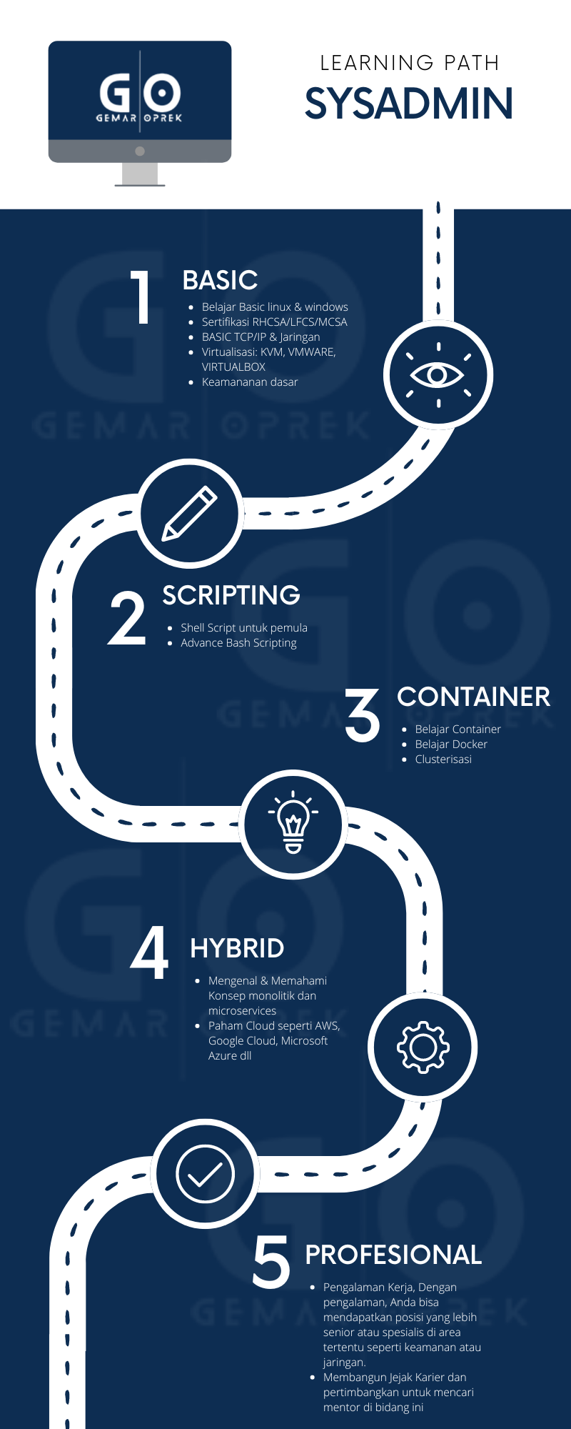 system administrator adalah